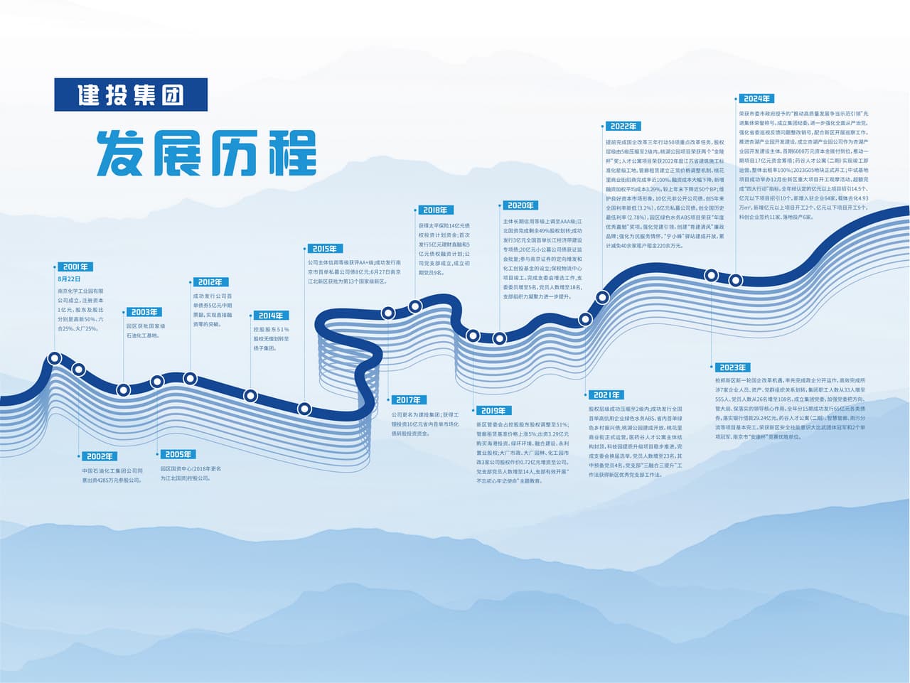 點擊放大